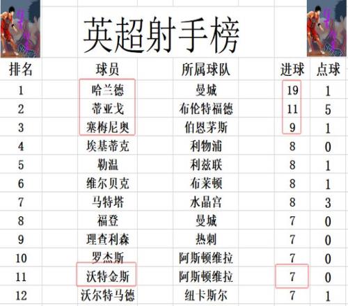 伯明翰德比,郡巅峰对决,负战况揭晓,乐竞体育平台,乐竞体育官方网站,乐竞体育登录入口,乐竞体育app下载