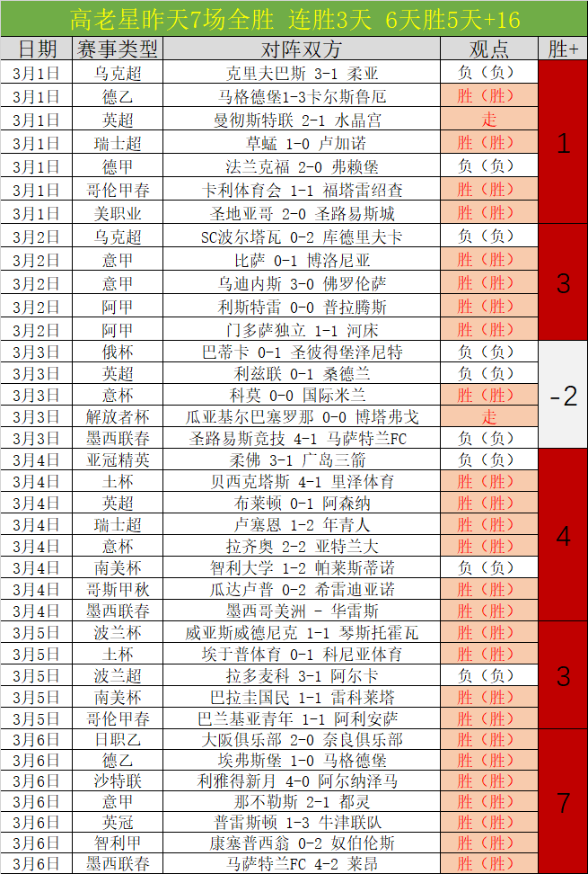 英足总宣布,罗德里因不,当言论遭热,乐竞体育平台,乐竞体育官方网站,乐竞体育登录入口,乐竞体育app下载