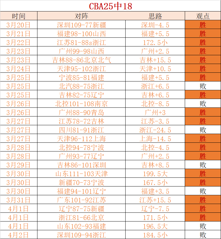 布朗获最佳,防守阵容力,普理查德防,乐竞体育平台,乐竞体育官方网站,乐竞体育登录入口,乐竞体育app下载